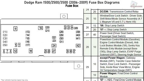 99 dodge ram 2500 power distribution box diagram|Fuse Box Diagram Dodge Ram 1500 / 2500 / 3500 .